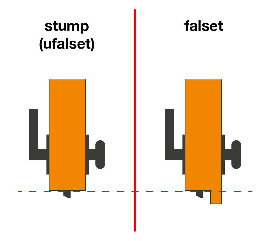 Difference blunt/unrabbet door leaf